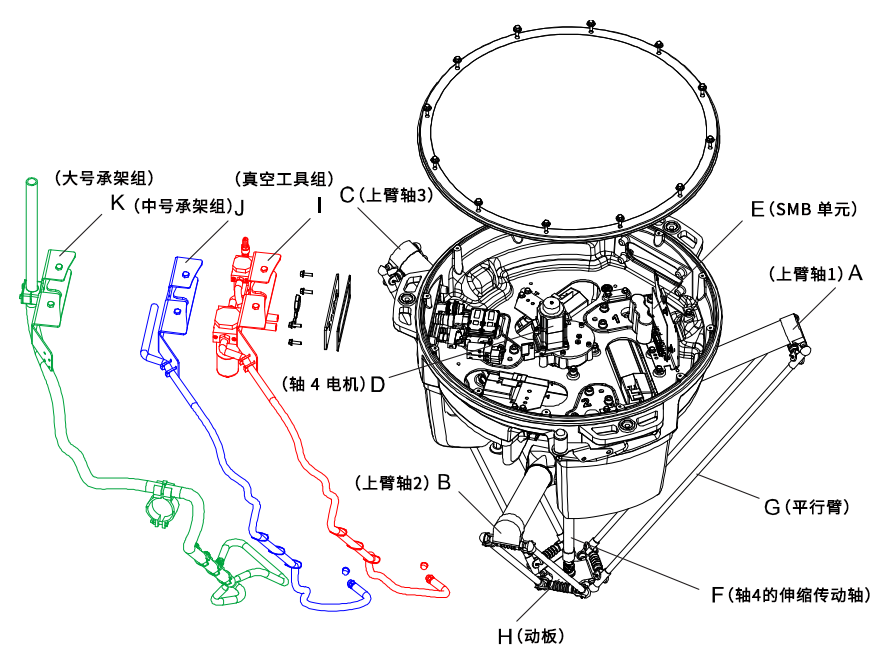 ABB并聯(lián)機(jī)器人IRB 360 FlexPicker